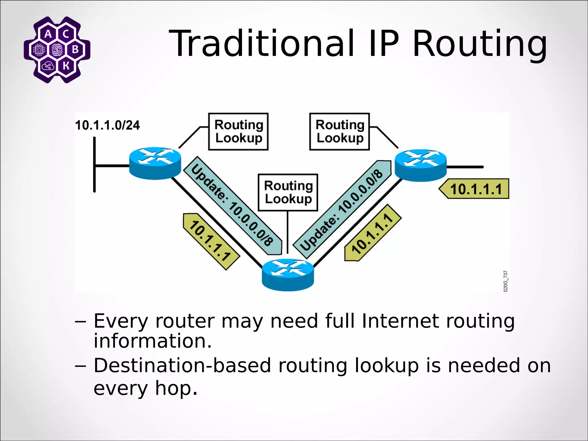 Traditional IP Routing
– Every router may need full Internet routing
information.
– Destination-based routing lookup is needed on
every hop.
 