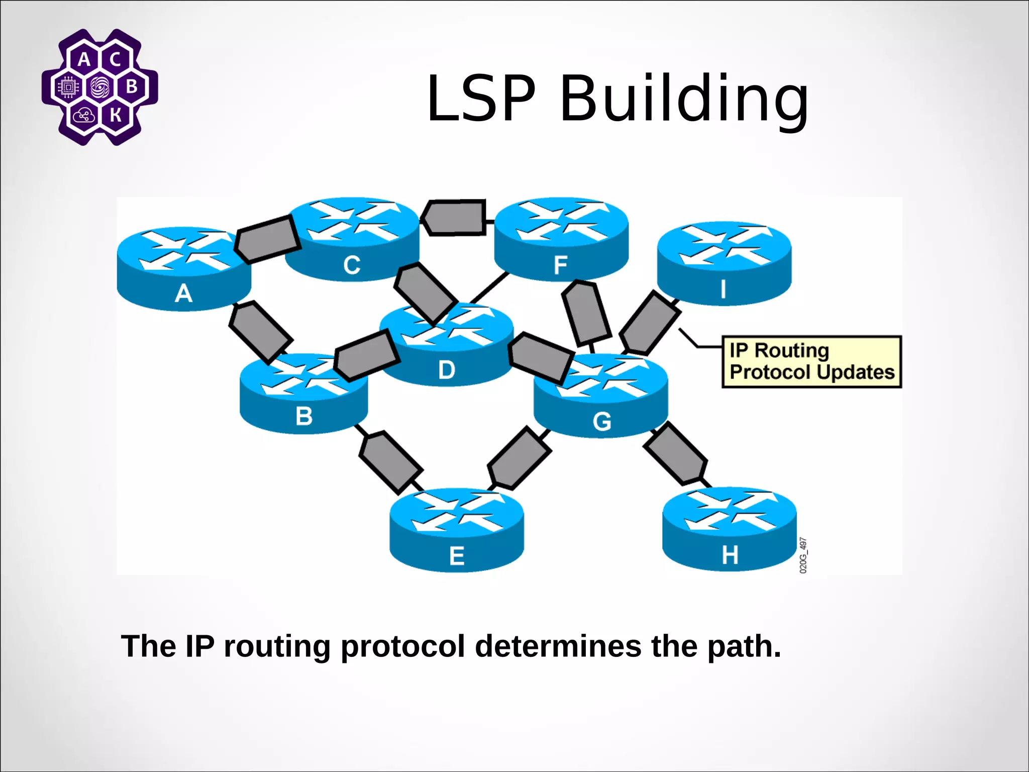 LSP Building
The IP routing protocol determines the path.
 