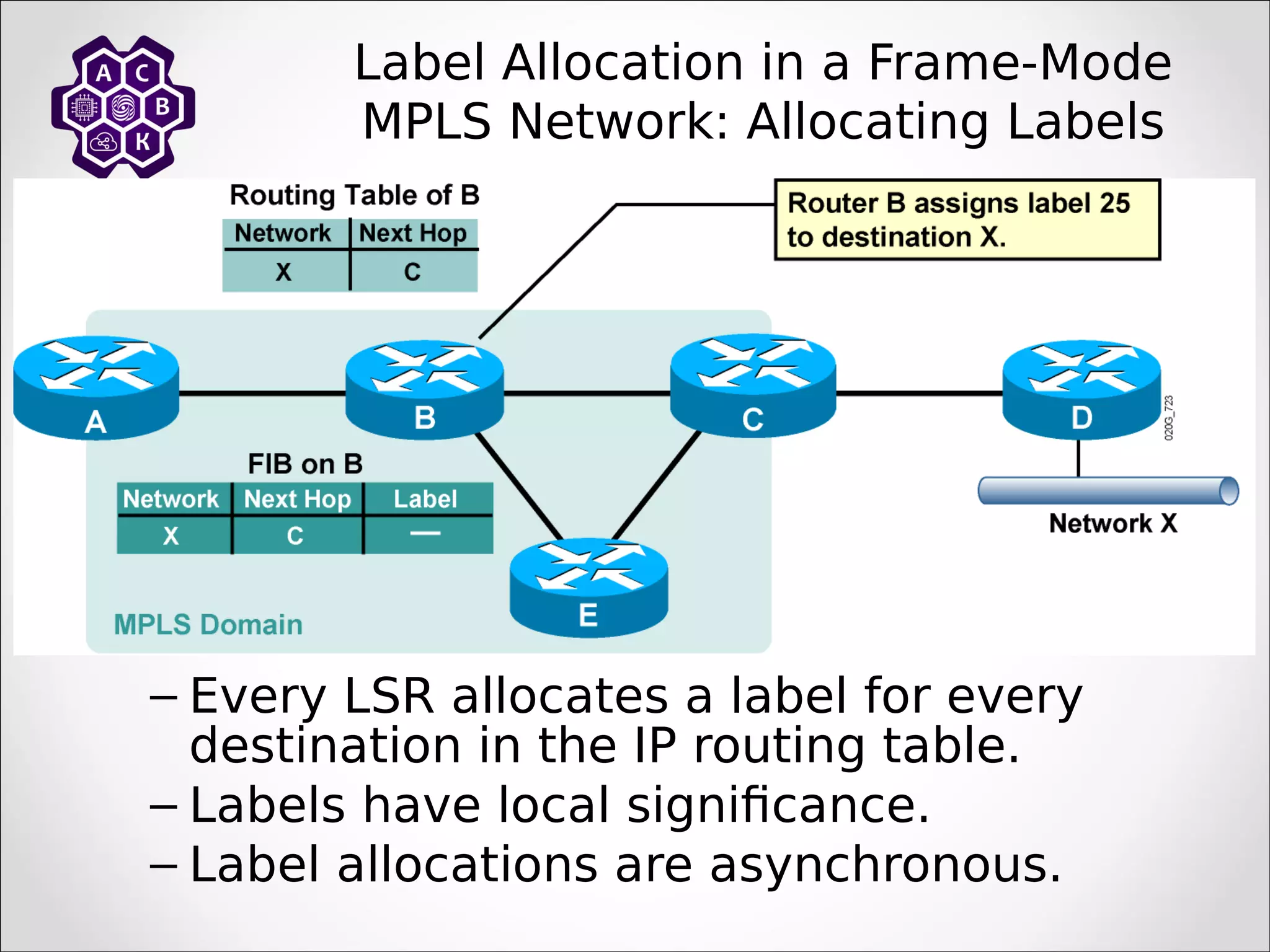 – Every LSR allocates a label for every
destination in the IP routing table.
– Labels have local significance.
– Label allocations are asynchronous.
Label Allocation in a Frame-Mode
MPLS Network: Allocating Labels
 
