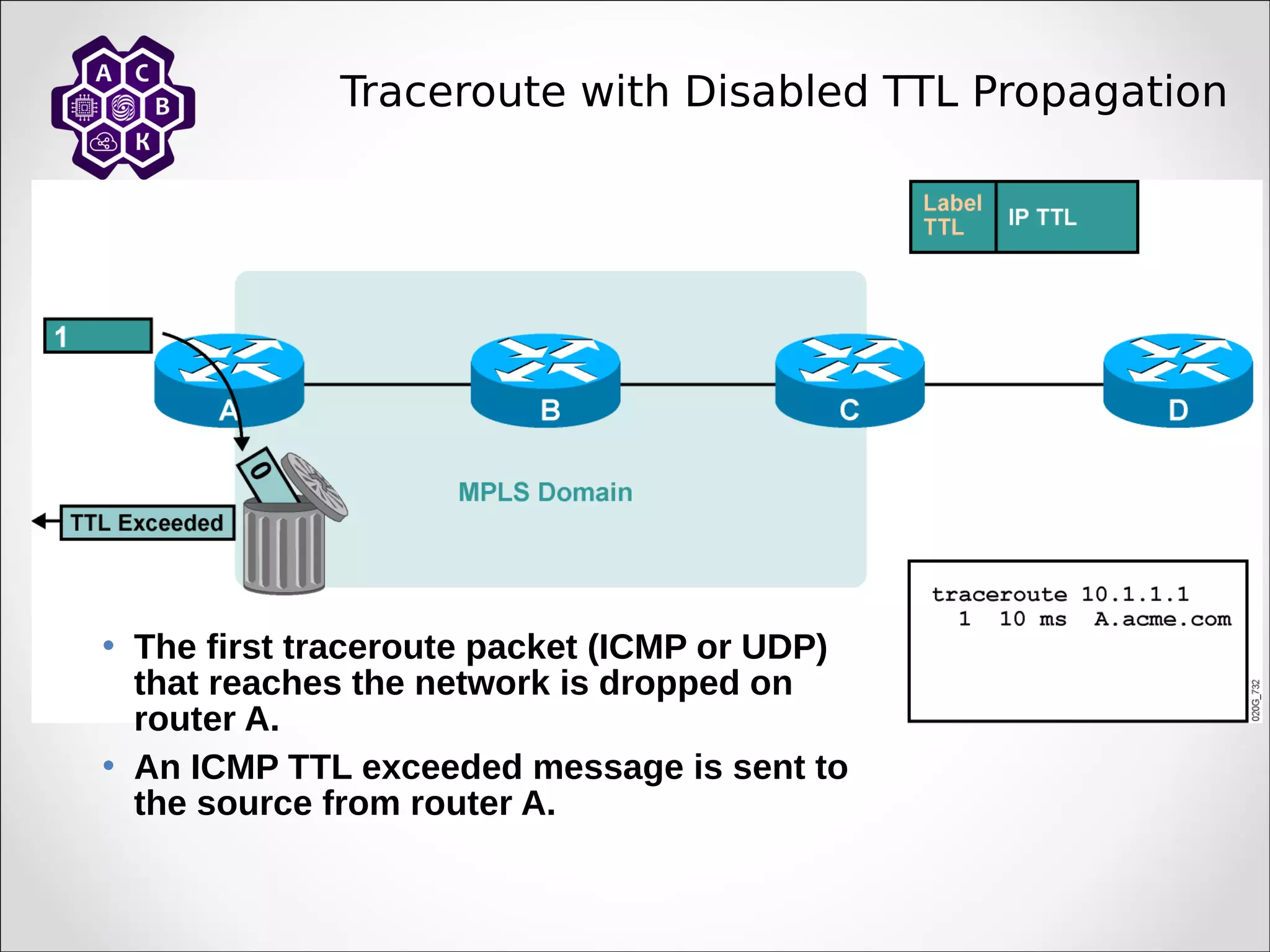 Traceroute with Disabled TTL Propagation
• The first traceroute packet (ICMP or UDP)
that reaches the network is dropped on
router A.
• An ICMP TTL exceeded message is sent to
the source from router A.
 