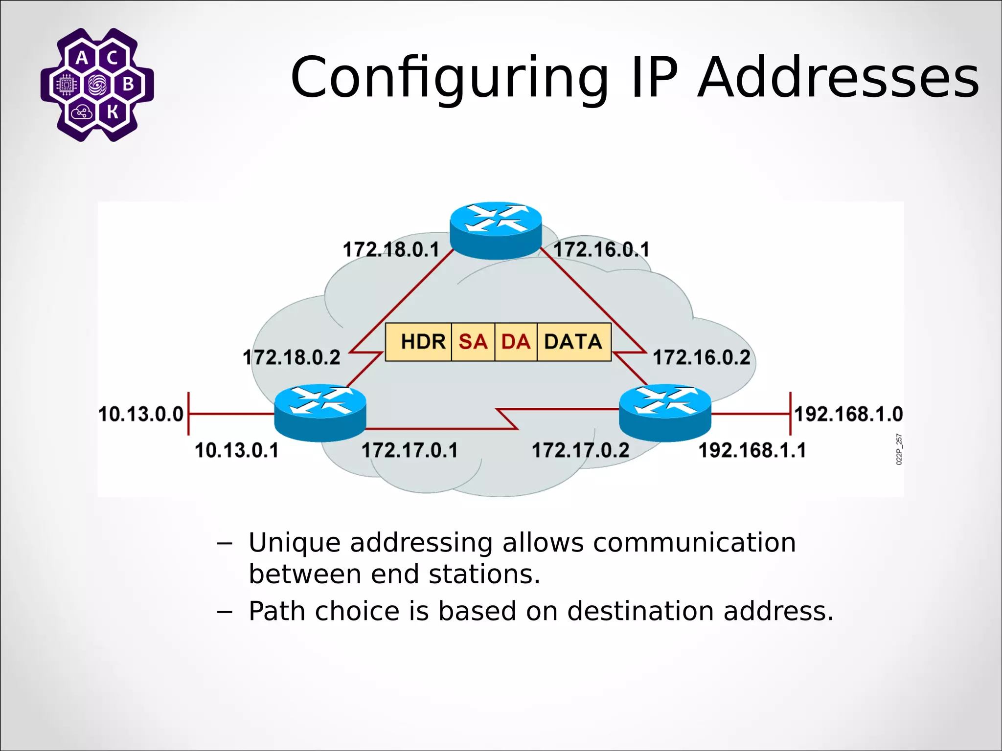– Unique addressing allows communication
between end stations.
– Path choice is based on destination address.
Configuring IP Addresses
 