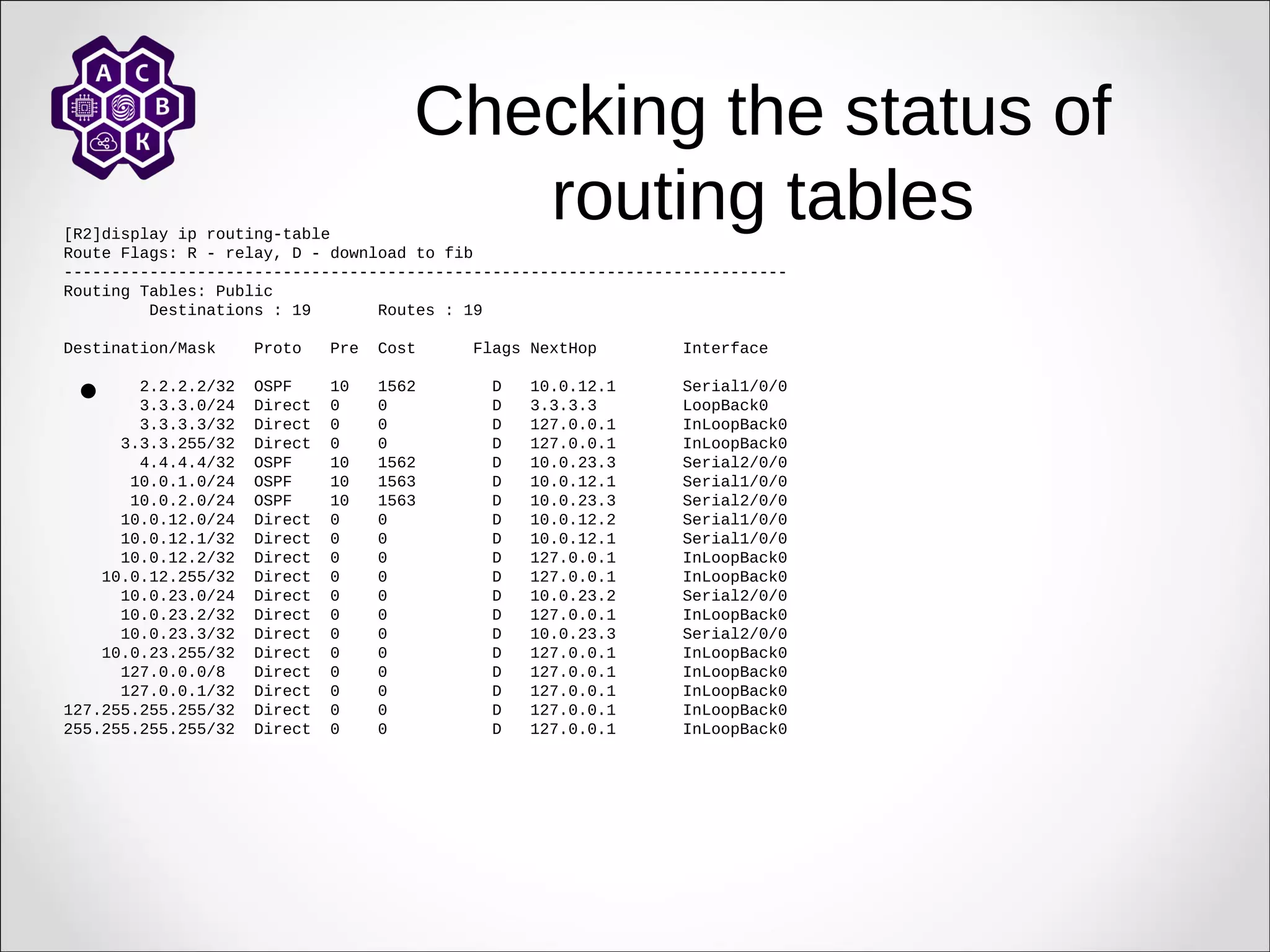Checking the status of
routing tables
[R2]display ip routing-table
Route Flags: R - relay, D - download to fib
----------------------------------------------------------------------------
Routing Tables: Public
Destinations : 19 Routes : 19
Destination/Mask Proto Pre Cost Flags NextHop Interface
2.2.2.2/32 OSPF 10 1562 D 10.0.12.1 Serial1/0/0
3.3.3.0/24 Direct 0 0 D 3.3.3.3 LoopBack0
3.3.3.3/32 Direct 0 0 D 127.0.0.1 InLoopBack0
3.3.3.255/32 Direct 0 0 D 127.0.0.1 InLoopBack0
4.4.4.4/32 OSPF 10 1562 D 10.0.23.3 Serial2/0/0
10.0.1.0/24 OSPF 10 1563 D 10.0.12.1 Serial1/0/0
10.0.2.0/24 OSPF 10 1563 D 10.0.23.3 Serial2/0/0
10.0.12.0/24 Direct 0 0 D 10.0.12.2 Serial1/0/0
10.0.12.1/32 Direct 0 0 D 10.0.12.1 Serial1/0/0
10.0.12.2/32 Direct 0 0 D 127.0.0.1 InLoopBack0
10.0.12.255/32 Direct 0 0 D 127.0.0.1 InLoopBack0
10.0.23.0/24 Direct 0 0 D 10.0.23.2 Serial2/0/0
10.0.23.2/32 Direct 0 0 D 127.0.0.1 InLoopBack0
10.0.23.3/32 Direct 0 0 D 10.0.23.3 Serial2/0/0
10.0.23.255/32 Direct 0 0 D 127.0.0.1 InLoopBack0
127.0.0.0/8 Direct 0 0 D 127.0.0.1 InLoopBack0
127.0.0.1/32 Direct 0 0 D 127.0.0.1 InLoopBack0
127.255.255.255/32 Direct 0 0 D 127.0.0.1 InLoopBack0
255.255.255.255/32 Direct 0 0 D 127.0.0.1 InLoopBack0

 