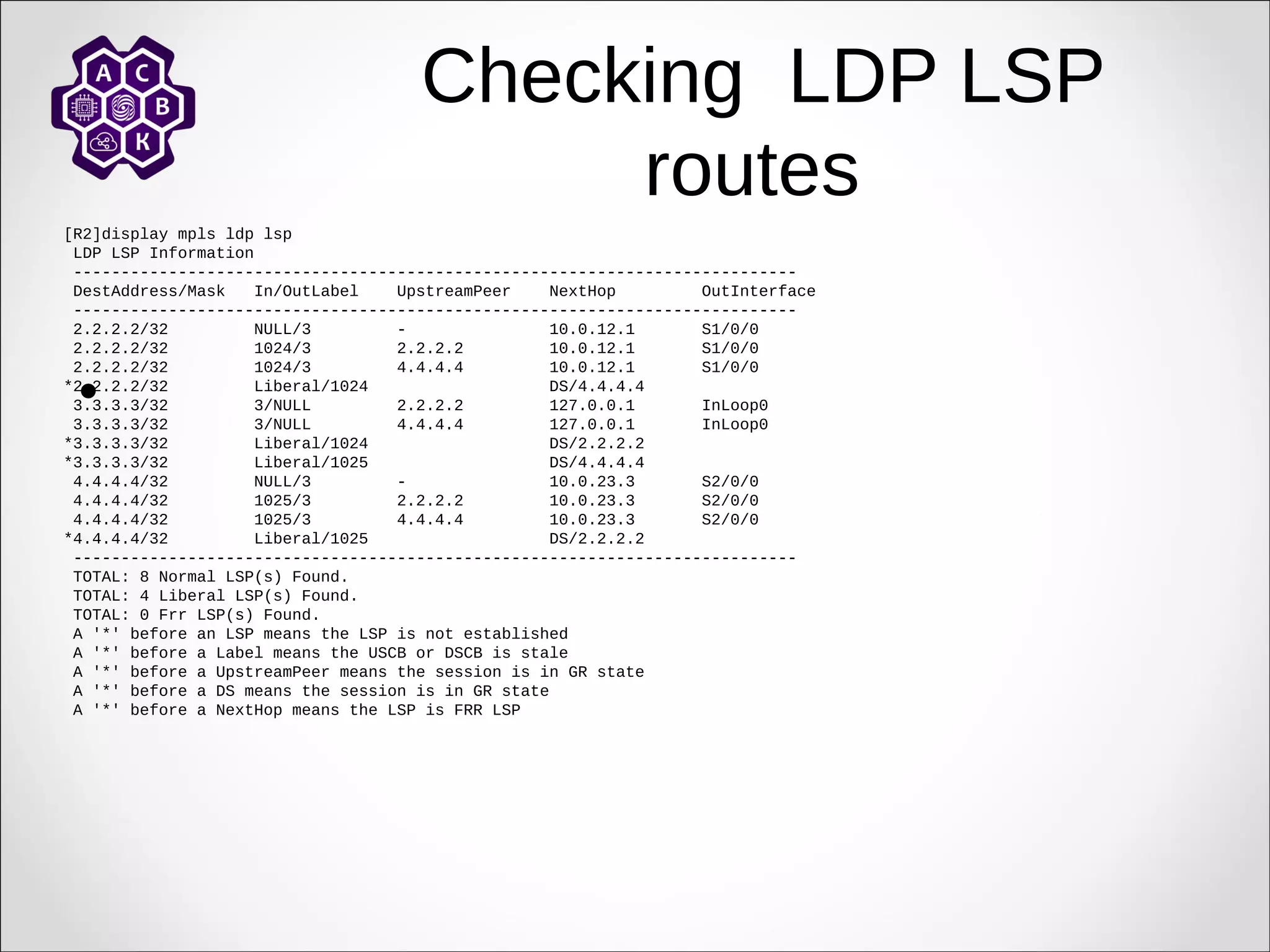 Checking LDP LSP
routes
[R2]display mpls ldp lsp
LDP LSP Information
----------------------------------------------------------------------------
DestAddress/Mask In/OutLabel UpstreamPeer NextHop OutInterface
----------------------------------------------------------------------------
2.2.2.2/32 NULL/3 - 10.0.12.1 S1/0/0
2.2.2.2/32 1024/3 2.2.2.2 10.0.12.1 S1/0/0
2.2.2.2/32 1024/3 4.4.4.4 10.0.12.1 S1/0/0
*2.2.2.2/32 Liberal/1024 DS/4.4.4.4
3.3.3.3/32 3/NULL 2.2.2.2 127.0.0.1 InLoop0
3.3.3.3/32 3/NULL 4.4.4.4 127.0.0.1 InLoop0
*3.3.3.3/32 Liberal/1024 DS/2.2.2.2
*3.3.3.3/32 Liberal/1025 DS/4.4.4.4
4.4.4.4/32 NULL/3 - 10.0.23.3 S2/0/0
4.4.4.4/32 1025/3 2.2.2.2 10.0.23.3 S2/0/0
4.4.4.4/32 1025/3 4.4.4.4 10.0.23.3 S2/0/0
*4.4.4.4/32 Liberal/1025 DS/2.2.2.2
----------------------------------------------------------------------------
TOTAL: 8 Normal LSP(s) Found.
TOTAL: 4 Liberal LSP(s) Found.
TOTAL: 0 Frr LSP(s) Found.
A '*' before an LSP means the LSP is not established
A '*' before a Label means the USCB or DSCB is stale
A '*' before a UpstreamPeer means the session is in GR state
A '*' before a DS means the session is in GR state
A '*' before a NextHop means the LSP is FRR LSP

 