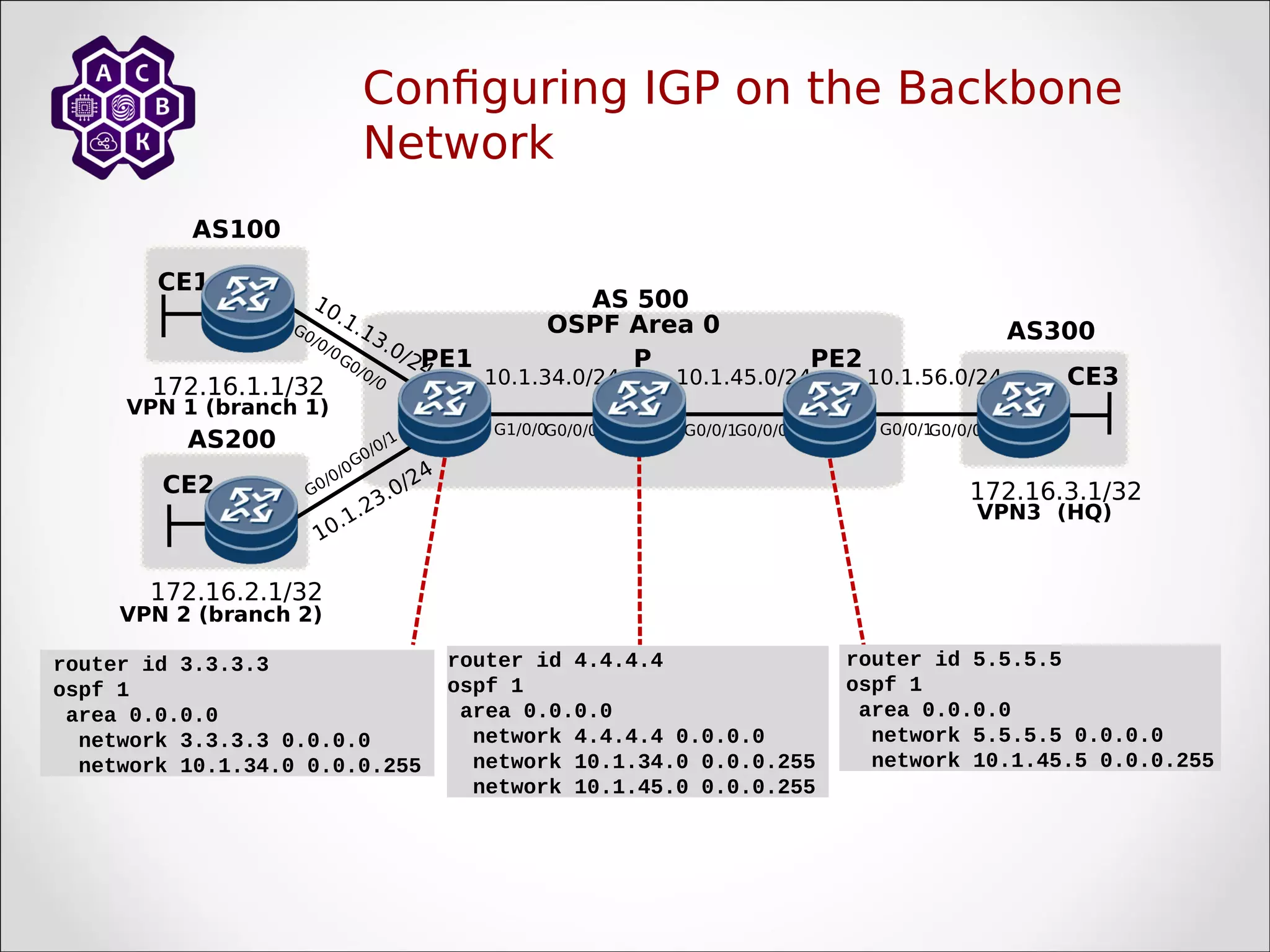 Configuring IGP on the Backbone
Network
VPN 1 (branch 1)
172.16.1.1/32
172.16.2.1/32
VPN 2 (branch 2)
AS200
CE1
CE2
P
PE1 PE2
CE3
(HQ)
VPN3
10.1.23.0/24
10.1.13.0/24
AS100
AS 500
AS300
10.1.34.0/24 10.1.45.0/24 10.1.56.0/24
G0/0/0
G0/0/1
G0/0/1
OSPF Area 0
G0/0/0
G0/0/1G0/0/0
172.16.3.1/32
G1/0/0G0/0/0
G0/0/0
G0/0/0
router id 3.3.3.3
ospf 1
area 0.0.0.0
network 3.3.3.3 0.0.0.0
network 10.1.34.0 0.0.0.255
router id 4.4.4.4
ospf 1
area 0.0.0.0
network 4.4.4.4 0.0.0.0
network 10.1.34.0 0.0.0.255
network 10.1.45.0 0.0.0.255
router id 5.5.5.5
ospf 1
area 0.0.0.0
network 5.5.5.5 0.0.0.0
network 10.1.45.5 0.0.0.255
 