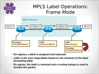 MPLS Label Operations:
Frame Mode
• On ingress, a label is assigned and imposed.
• LSRs in the core swap labels based on the contents of the label
forwarding table.
• On egress, the label is removed and a routing lookup is used to
forward the packet.
 