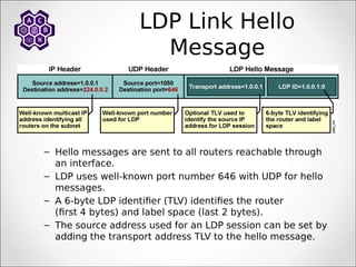 LDP Link Hello
Message
– Hello messages are sent to all routers reachable through
an interface.
– LDP uses well-known port number 646 with UDP for hello
messages.
– A 6-byte LDP identifier (TLV) identifies the router
(first 4 bytes) and label space (last 2 bytes).
– The source address used for an LDP session can be set by
adding the transport address TLV to the hello message.
 
