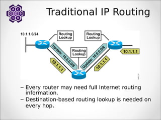 Traditional IP Routing
– Every router may need full Internet routing
information.
– Destination-based routing lookup is needed on
every hop.
 