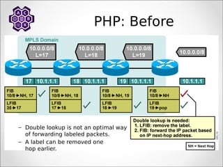 PHP: Before
– Double lookup is not an optimal way
of forwarding labeled packets.
– A label can be removed one
hop earlier.
 