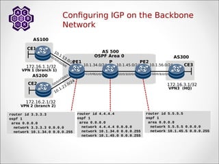 Configuring IGP on the Backbone
Network
VPN 1 (branch 1)
172.16.1.1/32
172.16.2.1/32
VPN 2 (branch 2)
AS200
CE1
CE2
P
PE1 PE2
CE3
(HQ)
VPN3
10.1.23.0/24
10.1.13.0/24
AS100
AS 500
AS300
10.1.34.0/24 10.1.45.0/24 10.1.56.0/24
G0/0/0
G0/0/1
G0/0/1
OSPF Area 0
G0/0/0
G0/0/1G0/0/0
172.16.3.1/32
G1/0/0G0/0/0
G0/0/0
G0/0/0
router id 3.3.3.3
ospf 1
area 0.0.0.0
network 3.3.3.3 0.0.0.0
network 10.1.34.0 0.0.0.255
router id 4.4.4.4
ospf 1
area 0.0.0.0
network 4.4.4.4 0.0.0.0
network 10.1.34.0 0.0.0.255
network 10.1.45.0 0.0.0.255
router id 5.5.5.5
ospf 1
area 0.0.0.0
network 5.5.5.5 0.0.0.0
network 10.1.45.5 0.0.0.255
 