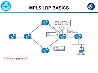 MPLS LDP BASICS
 What is problem ?
 