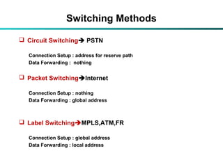 Switching Methods
 Circuit Switching PSTN
Connection Setup : address for reserve path
Data Forwarding : nothing
 Packet SwitchingInternet
Connection Setup : nothing
Data Forwarding : global address
 Label SwitchingMPLS,ATM,FR
Connection Setup : global address
Data Forwarding : local address
 