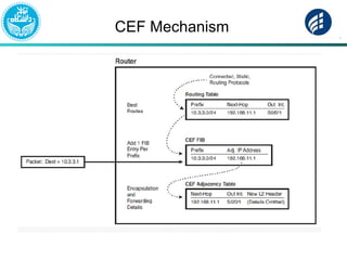 CEF Mechanism
 