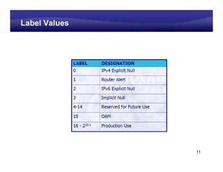 Learning Center
Label Values




                        11
 
