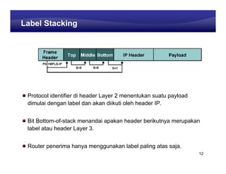 Learning Center
Label Stacking




 Protocol identifier di header Layer 2 menentukan suatu payload
 dimulai dengan label dan akan diikuti oleh header IP.


 Bit Bottom-of-stack menandai apakan header berikutnya merupakan
 label atau header Layer 3.


 Router penerima hanya menggunakan label paling atas saja.
                                                                  12
 