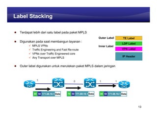 Learning Center
Label Stacking

  Terdapat lebih dari satu label pada paket MPLS
                                                               Outer Label         TE Label
  Digunakan pada saat membangun layanan :
                                                                                   LDP Label
          MPLS VPNs                                            Inner Label
          Traffic Engineering and Fast Re-route                                    VPN Label
          VPNs over Traffic Engineered core
          Any Transport over MPLS                                                  IP Header


  Outer label digunakan untuk merutekan paket MPLS dalam jaringan



             1                             0                   1             1



           60 50 171.68.10.1 Data     60 50 171.68.10.1 Data
                                      70                        80
                                                                70 50 171.68.10.1 Data




                                                                                               13
 