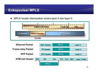 Learning Center
Enkapsulasi MPLS

   MPLS header ditempatkan antara layer-2 dan layer-3


                       Label (20-bits)                CoS S          TTL


      L2 Header
      L2 Header   MPLS Header                        IP Packet
                                                     IP Packet

                       32-bits
                       32-


    Ethernet Packet           MAC Header            MPLS             Layer 3

  Frame-relay Packet             FR Header          MPLS             Layer 3

         PPP Packet              PPP Header         MPLS             Layer 3

    ATM Cell Header     GFC        VPI        VCI    PTI   CLP HEC    Layer 3 Data

                                     MPLS
                                                                                     14
 