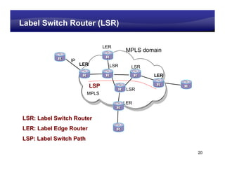 Learning Center
Label Switch Router (LSR)

                                 LER
                                         MPLS domain
                IP
                     LER           LSR     LSR
                                                 LER

                           LSP
                                         LSR
                         MPLS

                                         LER


LSR: Label Switch Router
LER: Label Edge Router
LSP: Label Switch Path

                                                                20
 