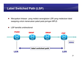 Learning Center
Label Switched Path (LSP)


  Merupakan lintasan yang melalui serangkaian LSR yang melakukan label
  swapping untuk meneruskan paket pada jaringan MPLS


  LSP bersifat unidirectional

      PUSH              SWAP              SWAP            POP




                                                                  data


                           label switched path

     LER                                                   LER
                                                                         21
 
