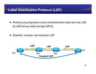 Learning Center
Label Distribution Protocol (LDP)


  Protokol yang digunakan untuk mendistribusikan label dari satu LSR
  ke LSR lainnya dalam jaringan MPLS.


  Establish, maintain, dan teardown LSP



                 LDP            LDP              LDP
                                                               RtrD
  RtrA                 RtrB              RtrC
                          Targeted LDP



                                                                  24
 