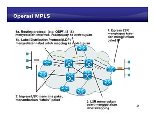 Learning Center
Operasi MPLS

1a. Routing protocol (e.g. OSPF, IS-IS)                 4. Egress LSR
menyediakan informasi reachability ke node tujuan       menghapus label
                                                        dan mengirimkan
1b. Label Distribution Protocol (LDP)                   paket IP
menyediakan label untuk mapping ke node tujuan




2. Ingress LSR menerima paket,
menambahkan “labels” paket
                                             3. LSR meneruskan
                                             paket menggunakan            26
                                             label swapping
 