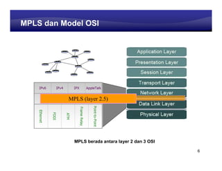 Learning Center
MPLS dan Model OSI




           MPLS (layer 2.5)




             MPLS berada antara layer 2 dan 3 OSI

                                                              6
 