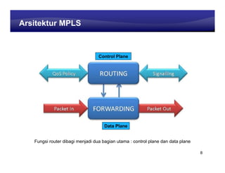 Learning Center
Arsitektur MPLS



                                  Control Plane




                                     Data Plane


   Fungsi router dibagi menjadi dua bagian utama : control plane dan data plane

                                                                                  8
 