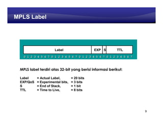 Learning Center
MPLS Label




                      Label                   EXP S       TTL

   0 1 2 3 4 5 6 7 0 1 2 3 4 5 6 7 0 1 2 3 4 5 6 7 0 1 2 3 4 5 6 7



 MPLS label terdiri atas 32-bit yang berisi informasi berikut:

 Label     = Actual Label,        = 20 bits
 EXP/QoS   = Experimental bits,   = 3 bits
 S         = End of Stack,        = 1 bit
 TTL       = Time to Live,        = 8 bits




                                                                       9
 