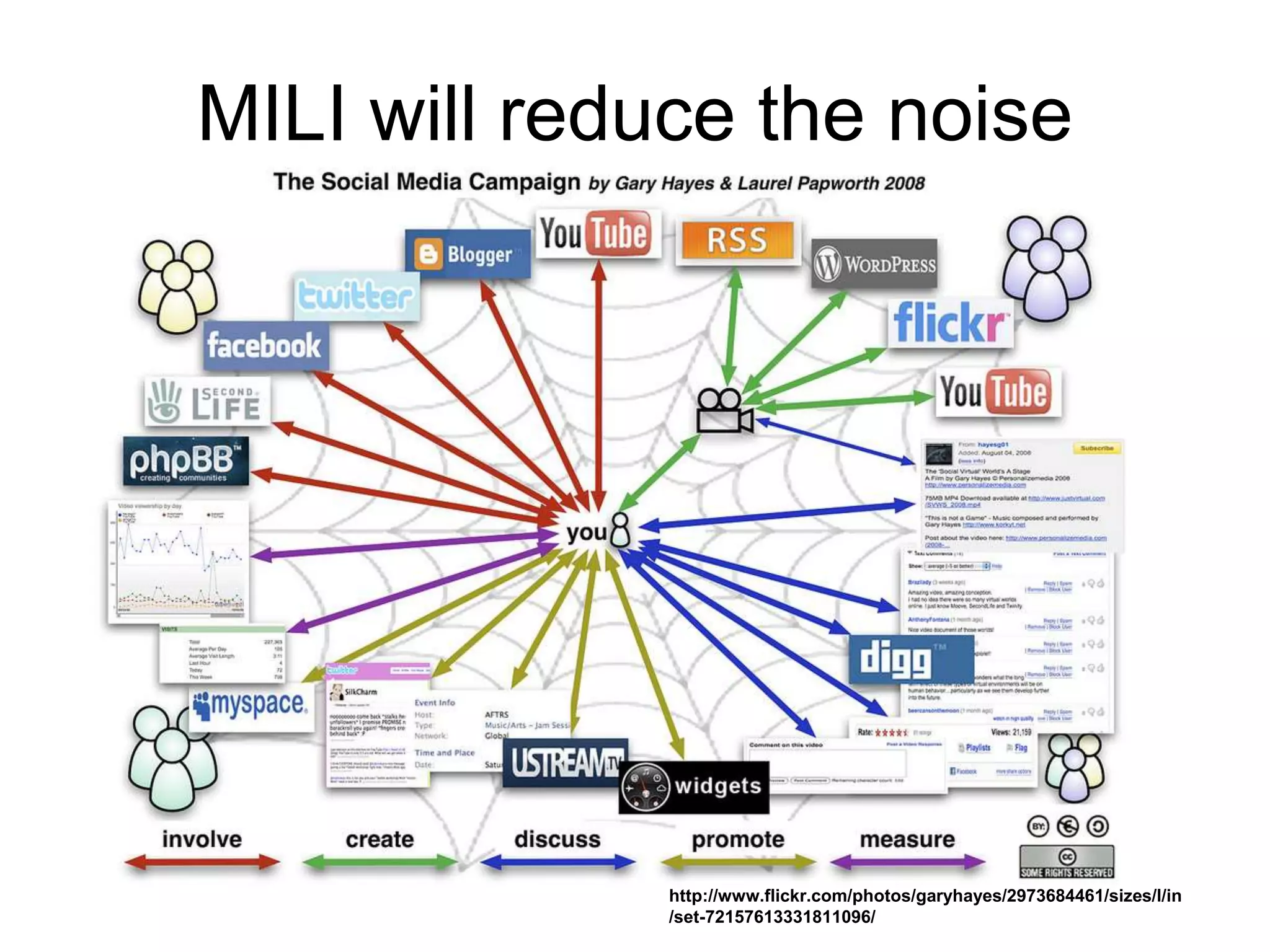 MILI will reduce the noise
http://www.flickr.com/photos/garyhayes/2973684461/sizes/l/in
/set-72157613331811096/
 