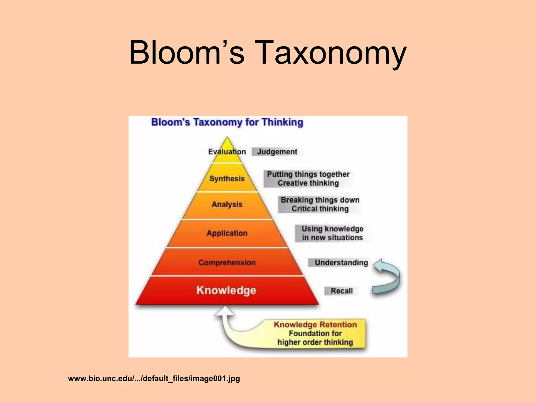 Bloom’s Taxonomy
www.bio.unc.edu/.../default_files/image001.jpg
 