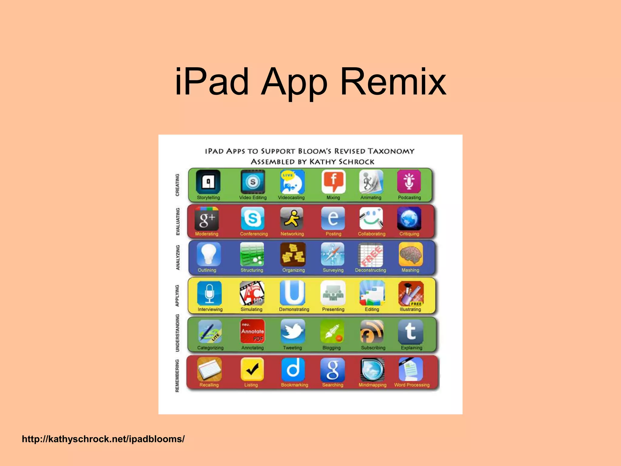 iPad App Remix
http://kathyschrock.net/ipadblooms/
 
