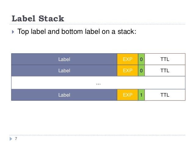 Mpls ldp advertise labels