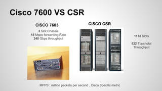Cisco 7600 VS CSR
3 Slot Chassis
15 Mpps forwarding Rate
240 Gbps throughput
CISCO 7603 CISCO CSR
1152 Slots
922 Tbps total
Throughput
MPPS : million packets per second , Cisco Specific metric
 
