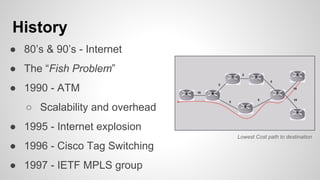 ● 80’s & 90’s - Internet
● The “Fish Problem”
● 1990 - ATM
○ Scalability and overhead
● 1995 - Internet explosion
● 1996 - Cisco Tag Switching
● 1997 - IETF MPLS group
History
Lowest Cost path to destination
 