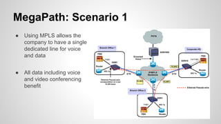 MegaPath: Scenario 1
● Using MPLS allows the
company to have a single
dedicated line for voice
and data
● All data including voice
and video conferencing
benefit
 