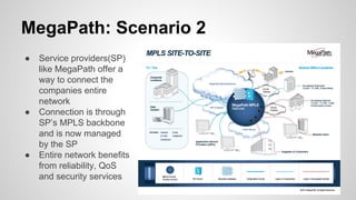 MegaPath: Scenario 2
● Service providers(SP)
like MegaPath offer a
way to connect the
companies entire
network
● Connection is through
SP’s MPLS backbone
and is now managed
by the SP
● Entire network benefits
from reliability, QoS
and security services
 