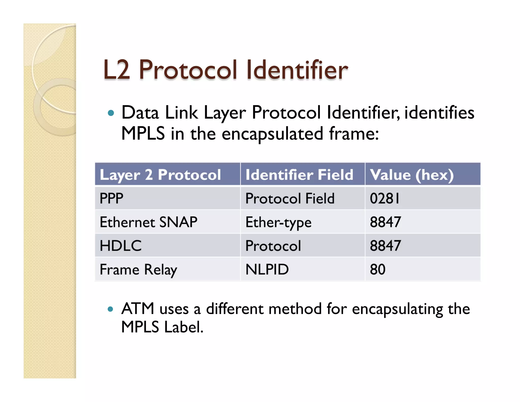 L2 Protocol Identifier
—  Data Link Layer Protocol Identifier, identifies
MPLS in the encapsulated frame:
—  ATM uses a different method for encapsulating the
MPLS Label.
 