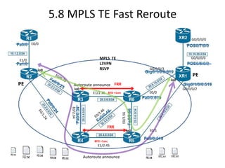 5.8 MPLS TE Fast Reroute
                                                                                       G0/0/0/0
       E0/0



E1/0                                  MPLS TE                                          G0/0/0/0
                                      L3VPN
          lo0                         RSVP                        G0/0/0/3
                                                                                        PE
                                                                             lo0
PE                     Autoroute announce FRR
                        lo0                                                        G0/0/0/2
                                  E1/2.36 BFD >1sec               E0/0
                    E0/2.34




                                                      E0/2.56
                                           FRR
                                                            lo0   E0/1

                                   BFD >1sec
                                     E1/2.45


                              Autoroute announce
 