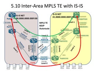 5.10 Inter-Area MPLS TE with IS-IS
                                                                   IS-IS NET
           IS-IS NET                                                                                      G0/0/0/0
                                                                   01.0000.0000.000Y.00
       E0/000.0000.0000.000Y.00

       Level-1                               MPLS TE                                        Level-1
                                                                                                          G0/0/0/0
E1/0                                         RSVP
                                             Autoroute                               G0/0/0/3



                                     L1/L2     Level-2
                                               E1/2.36
                                                              L1/L2                                   G0/0/0/2
                                                                                     E0/0
                     Level-2
                           E0/2.34




                                                                           Level-2
                                                         E0/2.56
                                                                                     E0/1


                                              E1/2.45
                               L1/L2          Level-2              L1/L2
 