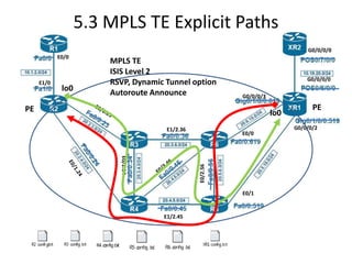 5.3 MPLS TE Explicit Paths
                                                                              G0/0/0/0
            E0/0
                       MPLS TE
                       ISIS Level 2
                                                                              G0/0/0/0
     E1/0              RSVP, Dynamic Tunnel option
             lo0       Autoroute Announce                G0/0/0/3

PE                                                                              PE
                                                                    lo0
                                     E1/2.36                              G0/0/0/2
                                                         E0/0
                         E0/2.34




                                               E0/2.56
                                                         E0/1


                                    E1/2.45
 
