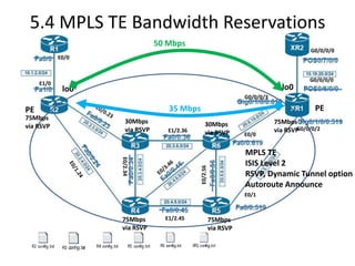 5.4 MPLS TE Bandwidth Reservations
                                 50 Mbps
                                                                                         G0/0/0/0
            E0/0


                                                                                         G0/0/0/0
     E1/0
             lo0                                                                lo0
                                                                   G0/0/0/3

PE                                  35 Mbps                                                PE
75Mbps
                      30Mbps                      30Mbps                      75Mbps
via RSVP                                                                             G0/0/0/2
                      via RSVP      E1/2.36       via RSVP                    via RSVP
                                                                   E0/0


                                                                   MPLS TE
                   E0/2.34




                                                                   ISIS Level 2



                                              E0/2.56
                                                                   RSVP, Dynamic Tunnel option
                                                                   Autoroute Announce
                                                                   E0/1



                   75Mbps          E1/2.45              75Mbps
                   via RSVP                             via RSVP
 