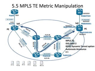 5.5 MPLS TE Metric Manipulation
                                                                       G0/0/0/0
            E0/0


                                                                       G0/0/0/0
     E1/0
             lo0                                             lo0
                                                  G0/0/0/3

PE                                                                       PE

                              E1/2.36                              G0/0/0/2
                                                  E0/0


                                                  MPLS TE
                   E0/2.34




                                                  ISIS Level 2



                                        E0/2.56
                                                  RSVP, Dynamic Tunnel option
                                                  Autoroute Announce
                                                  E0/1


                             E1/2.45
 