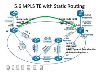 5.6 MPLS TE with Static Routing
                                                                                       G0/0/0/0
            E0/0
              Static route to XR1                           Static route to R2
              over TE tunnel                                over TE tunnel             G0/0/0/0
     E1/0
             lo0                                                             lo0
                                                                  G0/0/0/3

PE                                                                                       PE

                                        E1/2.36                                    G0/0/0/2
                                                                  E0/0


                                                                  MPLS TE
                             E0/2.34




                                                                  ISIS Level 2


                                                  E0/2.56
                                                                  RSVP, Dynamic Tunnel option
                                                                  Autoroute Announce
                                                                  E0/1


                                       E1/2.45
 