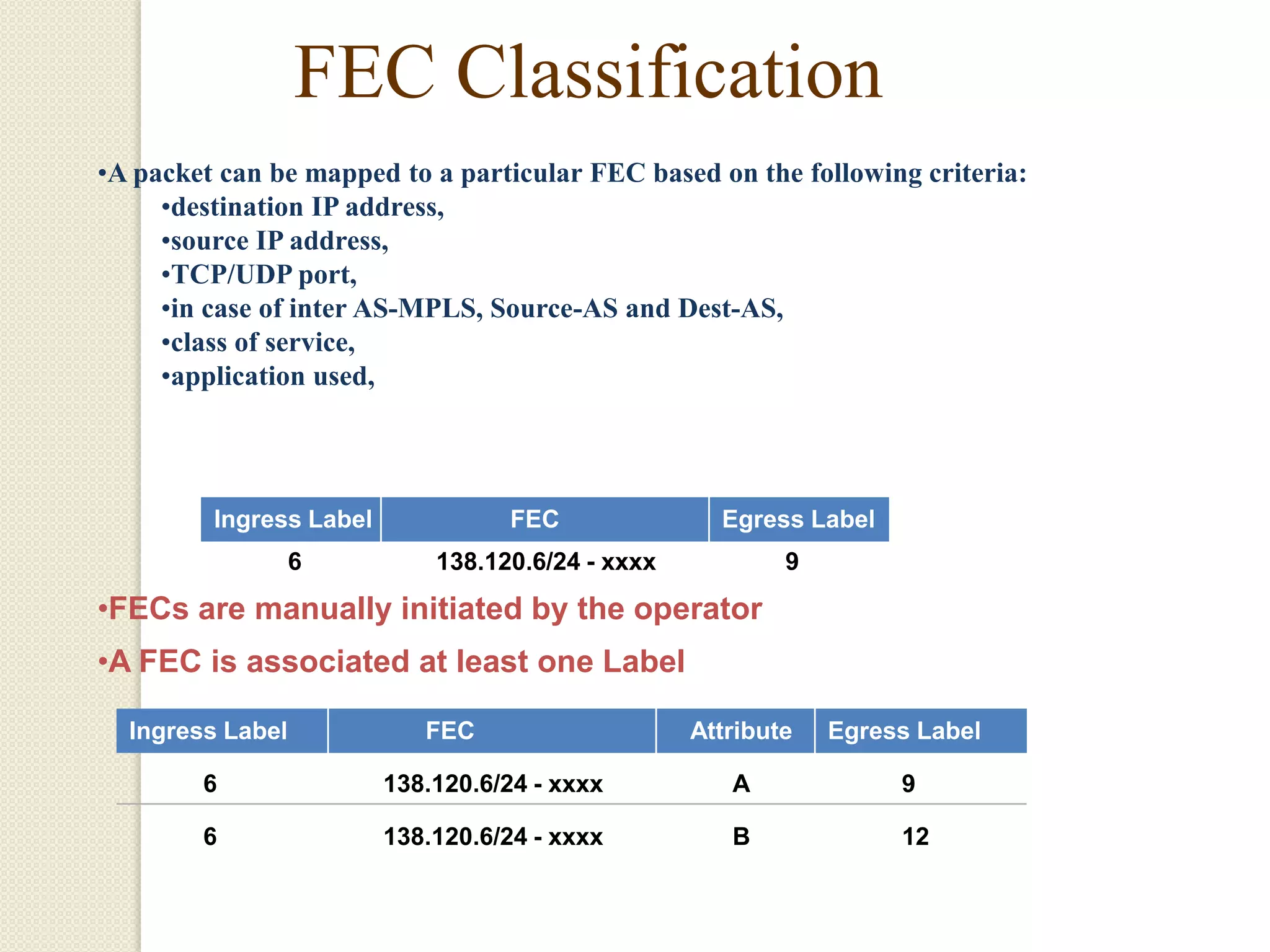 FEC Classification
•A packet can be mapped to a particular FEC based on the following criteria:
     •destination IP address,
     •source IP address,
     •TCP/UDP port,
     •in case of inter AS-MPLS, Source-AS and Dest-AS,
     •class of service,
     •application used,




         Ingress Label             FEC               Egress Label
               6             138.120.6/24 - xxxx           9
•FECs are manually initiated by the operator
•A FEC is associated at least one Label

  Ingress Label
     Ingress Label          FEC FEC                Attribute Egress Label
                                                         Attribute Egress Label
        6                138.120.6/24 - xxxx          A              9

        6                138.120.6/24 - xxxx          B              12
 
