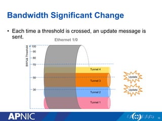 Bandwidth Significant Change
• Each time a threshold is crossed, an update message is
sent.
10
Ethernet 1/0
Tunnel 1
Tunnel 2
Tunnel 3
Tunnel 4
Update
Update
30
50
70
80
90
100
BW%&Threshold
 