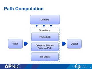 Path Computation
14
Demand
Input
Prune Link
Compute Shortest
Distance Path
Tie-Break
Output
Operations
 