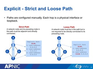 Explicit - Strict and Loose Path
15
A
B
C D
E
Explicit Path
AtoE:
1: next-address
B.B.B.B
2: next-address
D.D.D.D
3: next-address
E.E.E.E
A
B
C D
E
Explicit Path
AtoE:
1: next-address
B.B.B.B
2: next-address
loose E.E.E.E
Strict Path
A network node and its preceding node in
the path must be adjacent and directly
connected.
Loose Path
A network node must be in the path but is
not required to be directly connected to its
preceding node.
• Paths are configured manually. Each hop is a physical interface or
loopback.
 