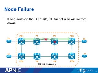Node Failure
• If one node on the LSP fails, TE tunnel also will be torn
down.
24
PE1
PE2
MPLS Network
PE3
PE4
P1
P2
CE
CE
CE
CE
TE Tunnel from PE1 to PE3
P3
P4
 
