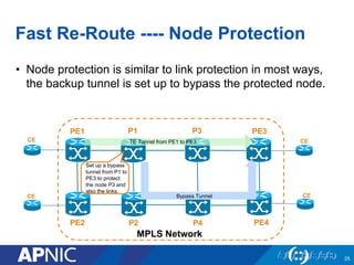 Fast Re-Route ---- Node Protection
• Node protection is similar to link protection in most ways,
the backup tunnel is set up to bypass the protected node.
25
PE1
PE2
MPLS Network
PE3
PE4
P1
P2
CE
CE
CE
CE
TE Tunnel from PE1 to PE3
P3
P4
Bypass Tunnel
Set up a bypass
tunnel from P1 to
PE3 to protect
the node P3 and
also the links.
 