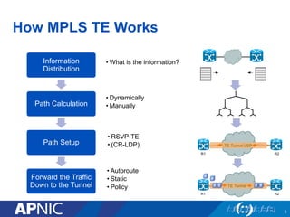 How MPLS TE Works
5
• What is the information?
• Dynamically
• Manually
• RSVP-TE
• (CR-LDP)
• Autoroute
• Static
• Policy
Information
Distribution
Path Calculation
Path Setup
Forward the Traffic
Down to the Tunnel
 