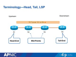 Terminology—Head, Tail, LSP
Upstream
R1 R2
Downstream
R3
TE Tunnel R1 to R4
R4
Head-End Tail-EndMid-Points
 